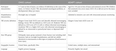 Elucidating a genomic signature associated with behavioral and executive function after moderate to severe pediatric TBI: a systems biology informed approach